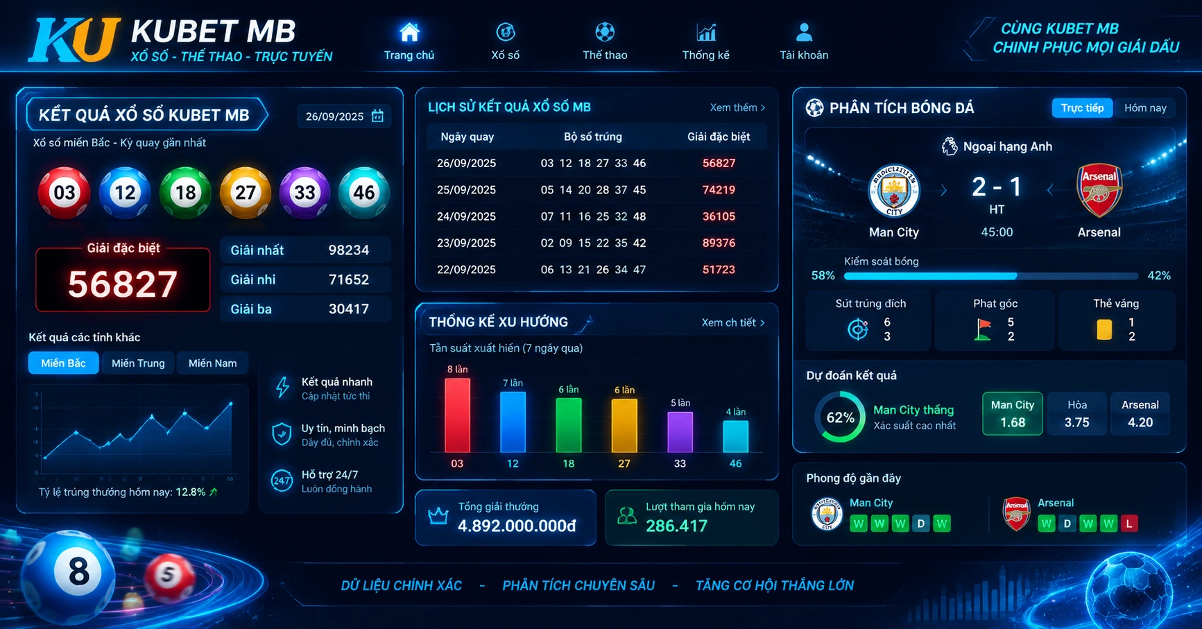 Soi cầu kubet mb hôm nay hôm – Dự đoán chính xác và cập nhật nhanh nhất - image 3
